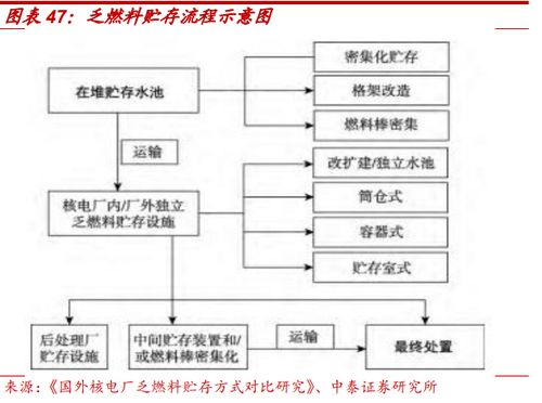 核電設備行業(yè)研究 景氣周期重啟驅動設備投資大潮