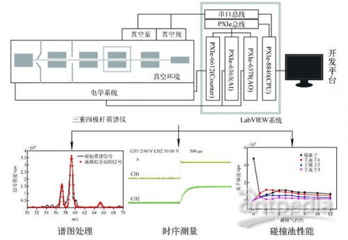 質譜儀器研制專輯 硬件及輔助設備的研究 —— 優(yōu)秀論文寫在祖國大地
